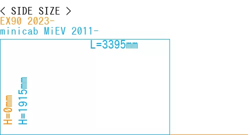 #EX90 2023- + minicab MiEV 2011-